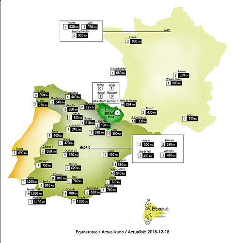 Mapa dispersión