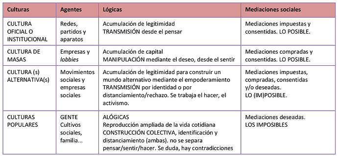 culturas y mediaciones